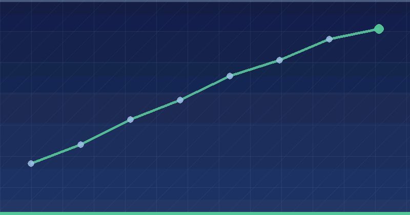 Conversion Tracking Setup for Google and Meta Ads