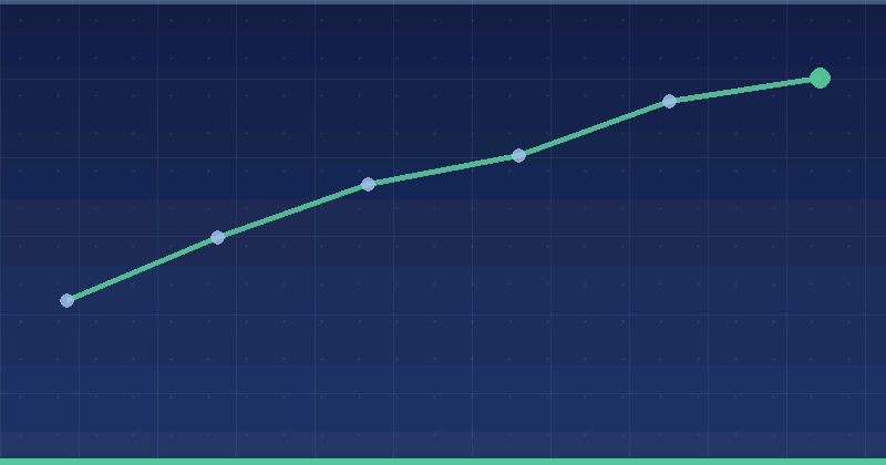 Unity Ads for Game Monetization and User Acquisition