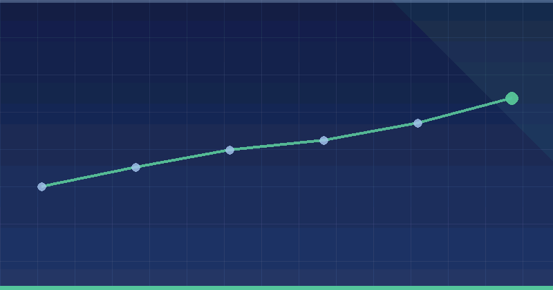 ironSource Ads for Mobile Game Advertisers: A Growth Guide