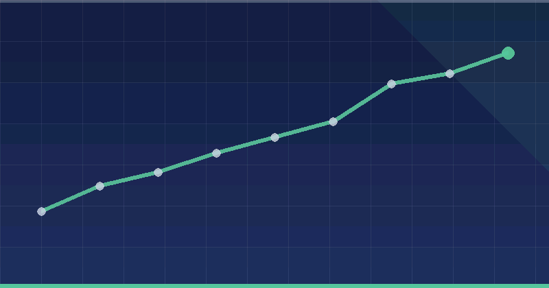 Form Optimization: Does Reducing Fields Actually Increase Leads?