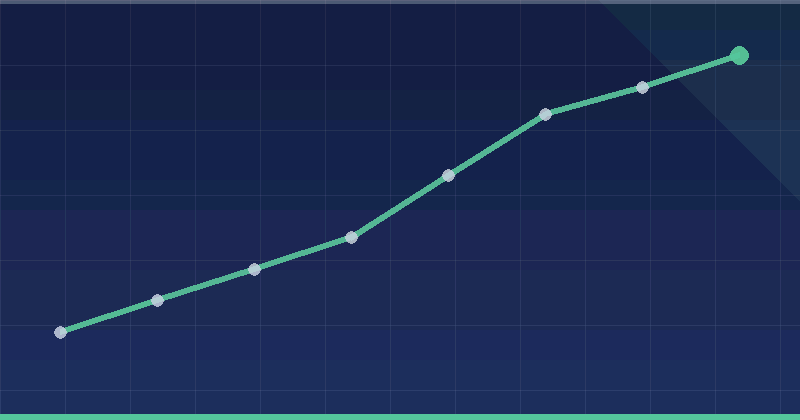 Web Design Trends in 2026 That Don’t Hurt Performance