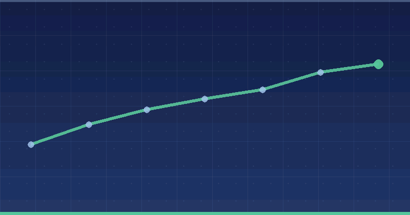 AppLovin Ads Metrics That Matter: Measuring Results You Can Defend
