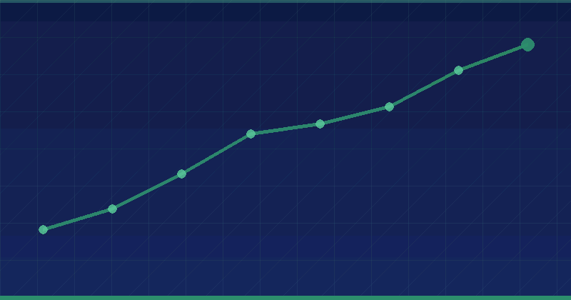Semrush vs Ahrefs: Which SEO Tool Is Better in 2026