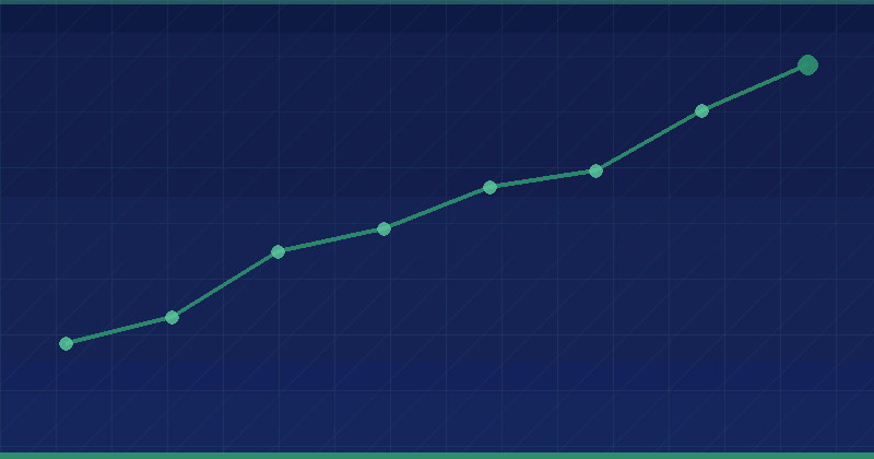 How to Identify and Fix Duplicate Content Issues