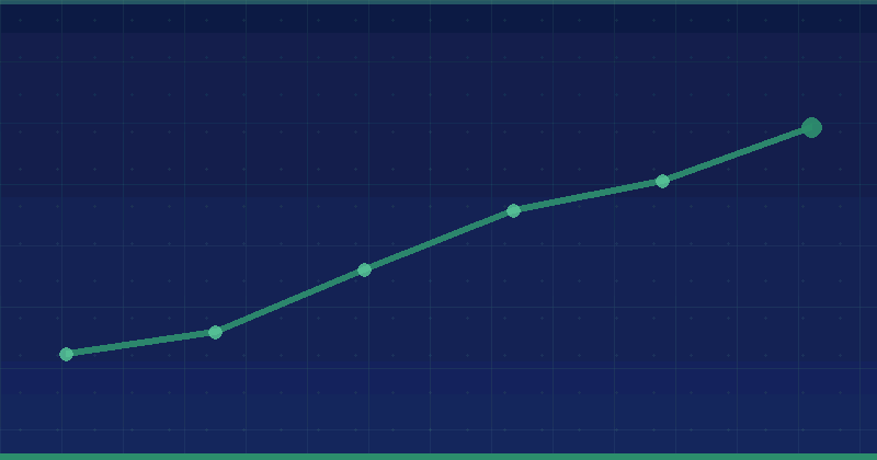 Top Tools to Measure and Improve Page Load Speed