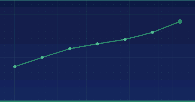 Keyword Clustering Strategie für bessere Rankings