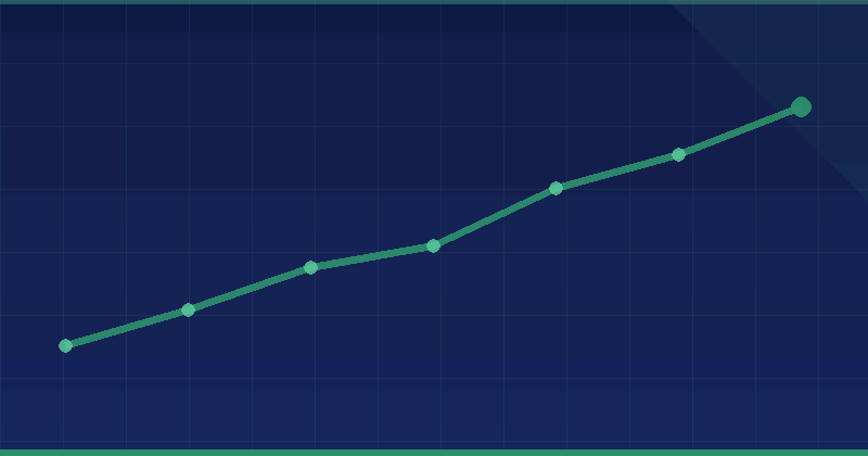 Why You Should Target Zero Search Volume Keywords