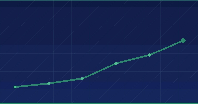 Logfile Analyse für SEO: Ein Praxisleitfaden
