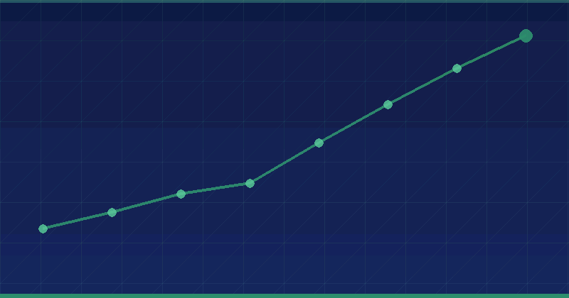 How to Identify and Fix Redirection Loops: A Practical Guide