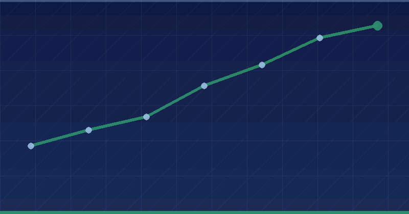 The Real Cost Of Generative Engine Optimization