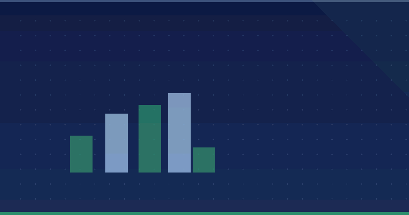 How AI Overviews Are Affecting Digital Publishers