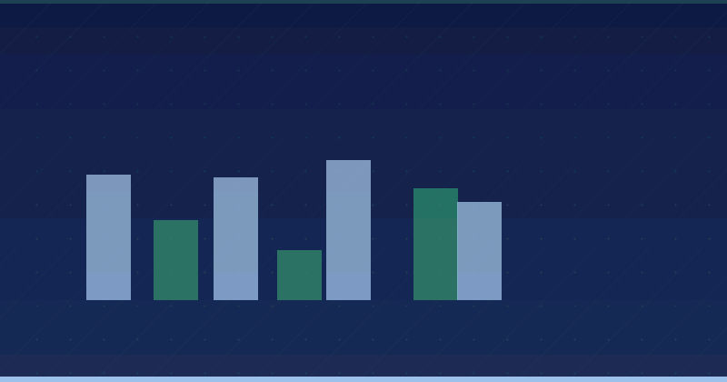 Measuring Success In AI Overview Campaigns: A Practical Guide