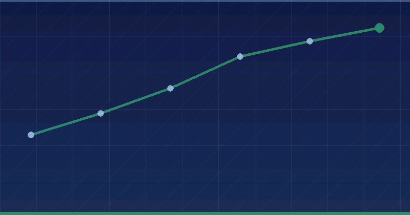 How AI Overviews Change User Search Behavior and Strategy