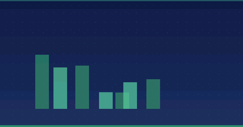 Amazon Post Management Targeting: Reaching Buyers Who Convert
