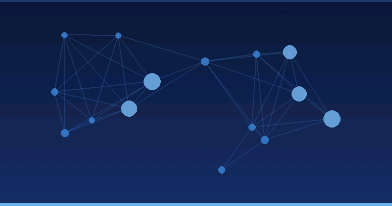 Herramientas de IA para business intelligence