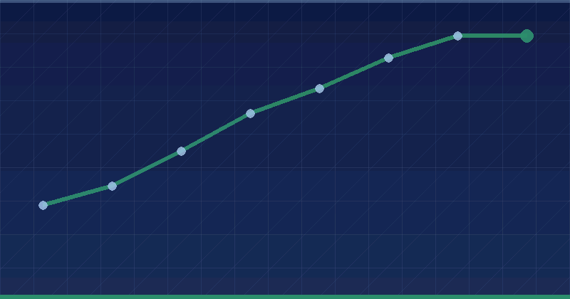 GEO, AIO and AEO for Small Business: Results on a Lean Budget