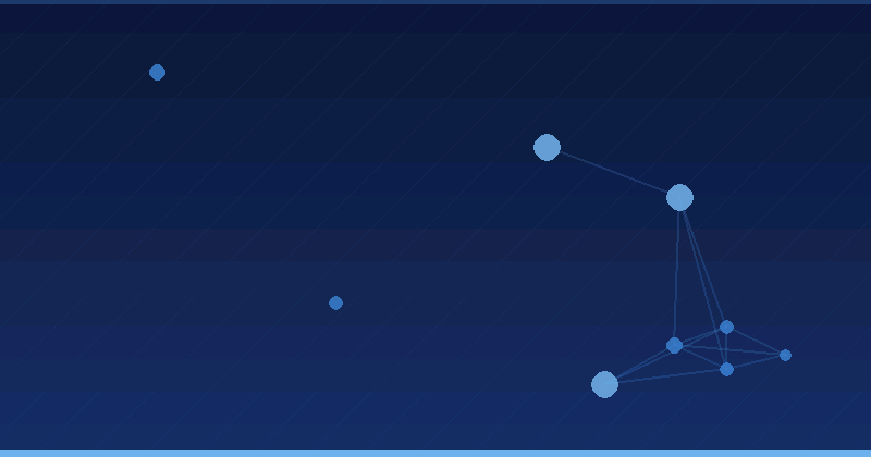 Performance Max və Display kampaniyaları fərqləri