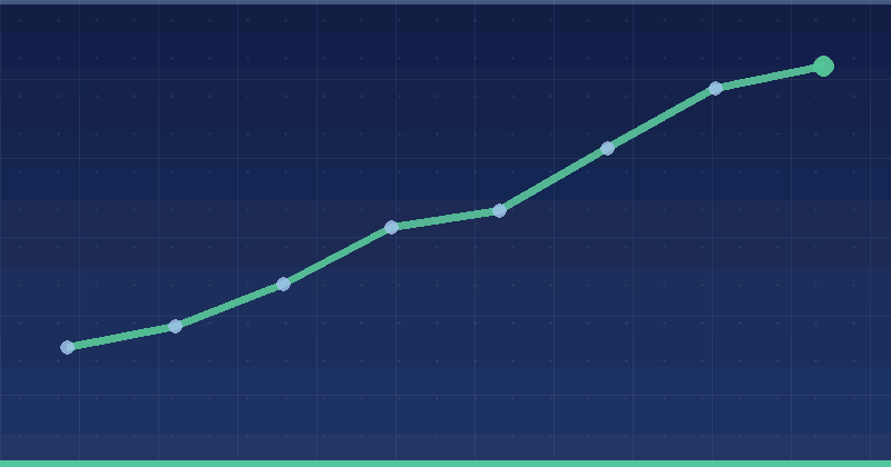 Google Ads Attribution Models Explained: A Practical Guide