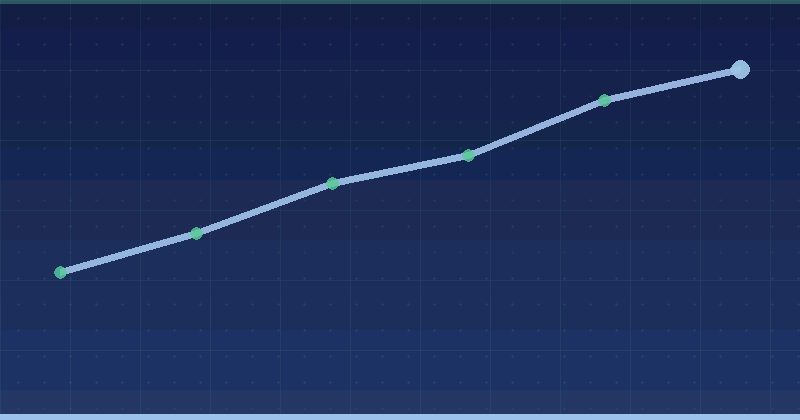 Understanding Google Ads Impression Share Metrics