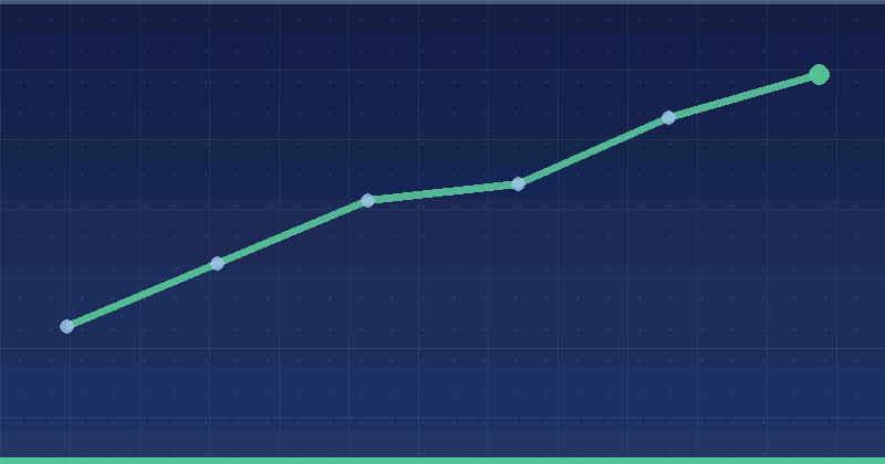 Google Ads Quality Score Explained: A Practical Guide