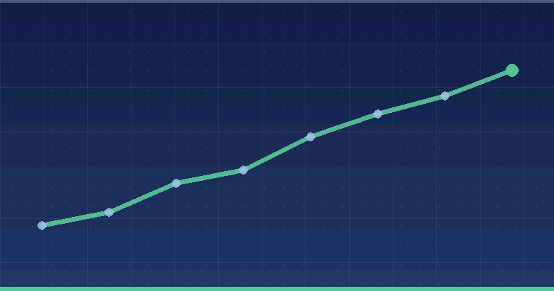 Google Demand Gen vs. Performance Max im Vergleich