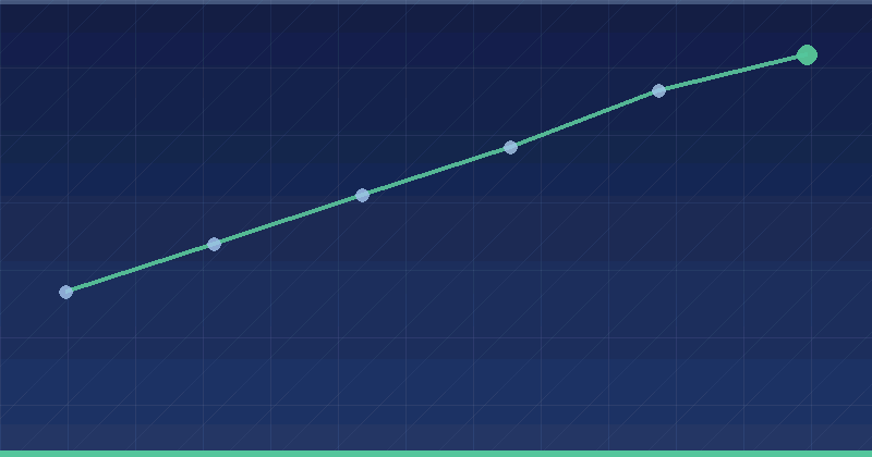 Responsive Suchanzeigen: Leitfaden für effektive Ads