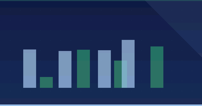 Mejores prácticas de linkedin ads para b2b