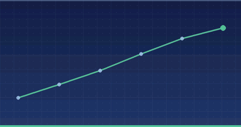 Limite de frecuencia en retargeting: cómo configurarlo