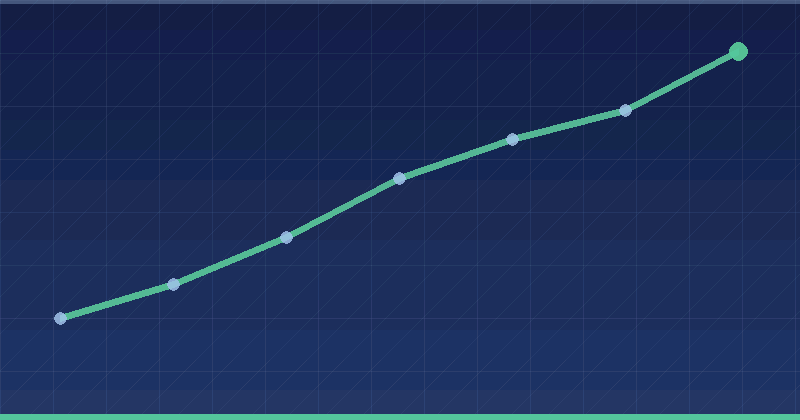 Segmentación de audiencias de retargeting eficaz
