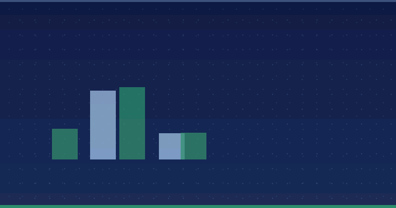 Ретаргетинг в Facebook: построение стратегии