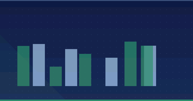Facebook reklam kampaniyalarının miqyaslanması
