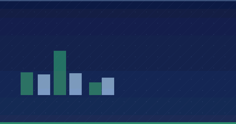 Influencer marketinqi ROI-ni necə ölçmək olar