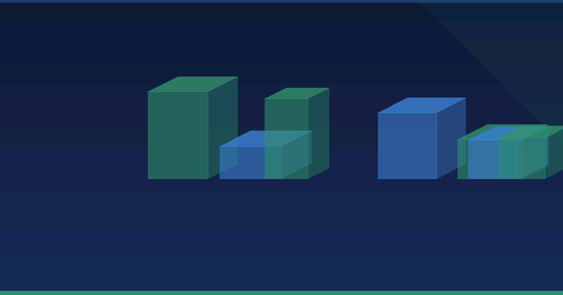 How To Allocate Your B2B Marketing Budget Effectively