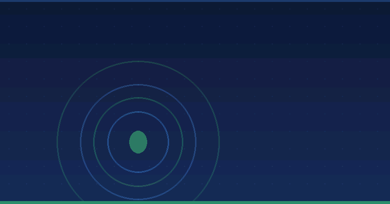 How To Build A B2B Content Distribution Strategy