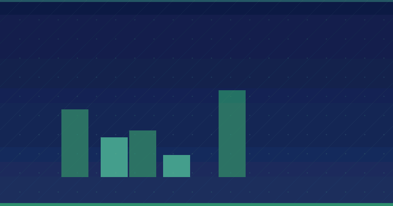 Amazon a+ məzmun qaydaları və təcrübələr