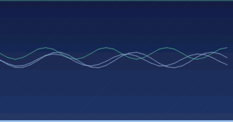 Beste Videobearbeitung Software für Anfänger 2026
