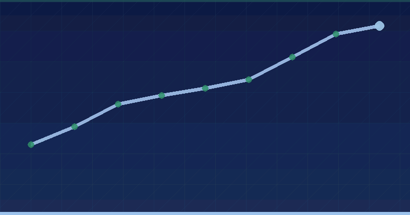 Ratio dépenses marketing et revenus : guide de calcul