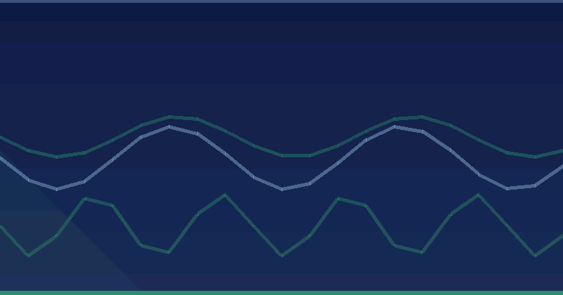Análisis de coste de adquisición por canal