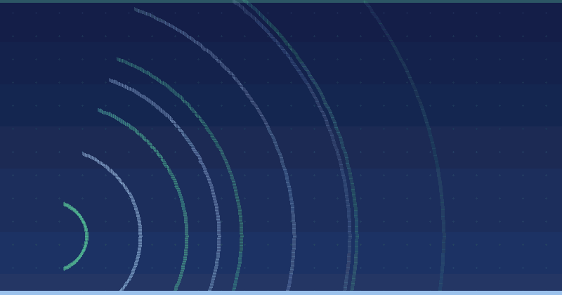 Tencent Ads Reporting: Dashboards That Answer the Right Question