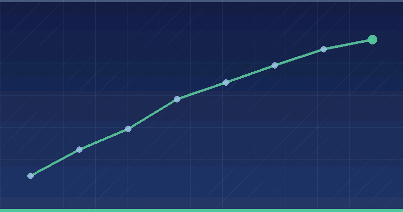 How to Use Unity Ads: A Step-by-Step Setup for 2026