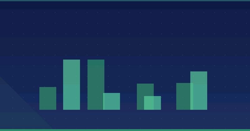 Amazon Ads Best Practices: What Actually Moves the Numbers