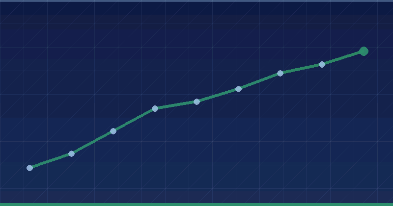 Instagram Ads Trends in 2026: What Changed, What Works