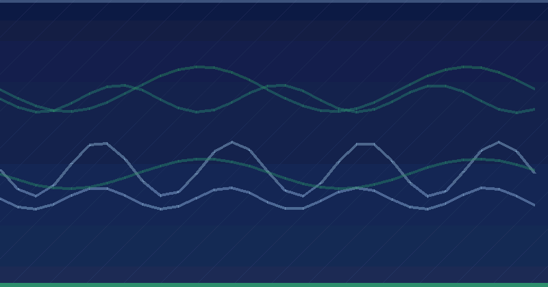 Strategic Planning Checklist: The Setup for Every New Account