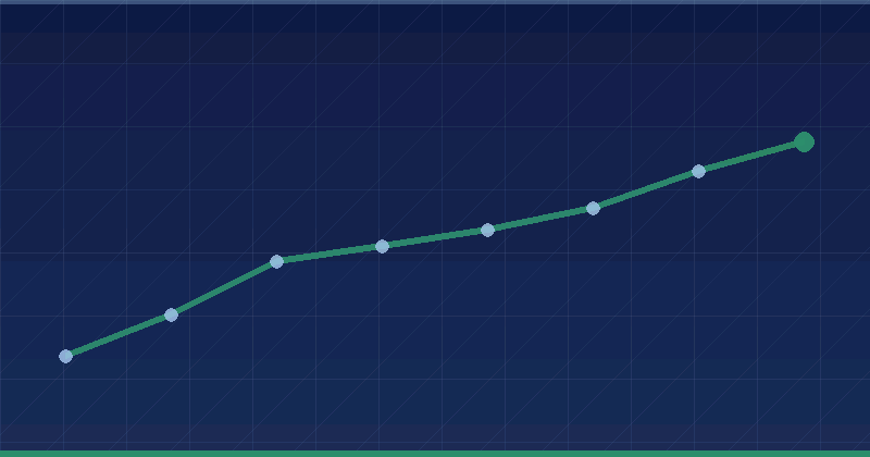 GEO, AIO and AEO ROI: Turning Spend Into Revenue You Can Track