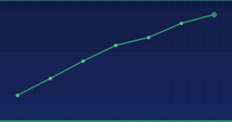 AI Overviews and the Zero-Click Era: Rebuilding SEO Strategy When 60% of Clicks Disappear