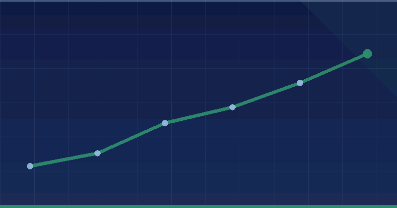 Clinic Y — growth overview