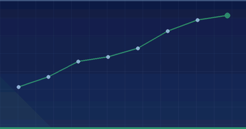 Dr. Terziler — results dashboard