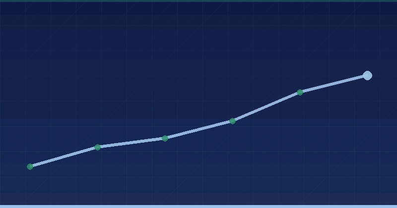 Dr. Terziler Longevity Reset — results dashboard