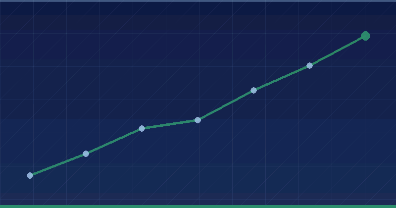 Dualarla — results dashboard