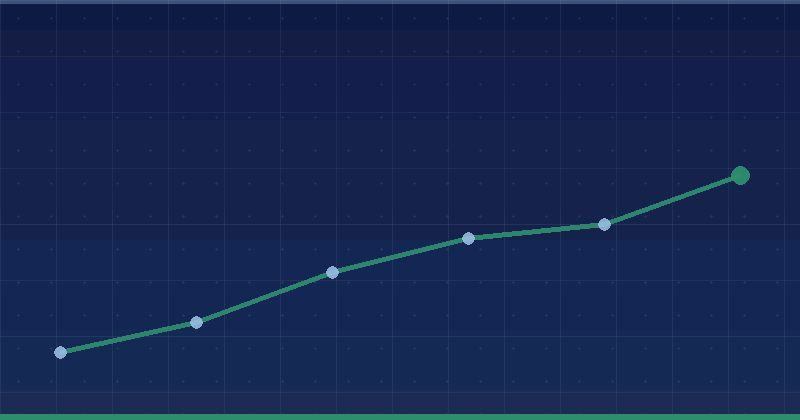 Dualarla.biz — results dashboard